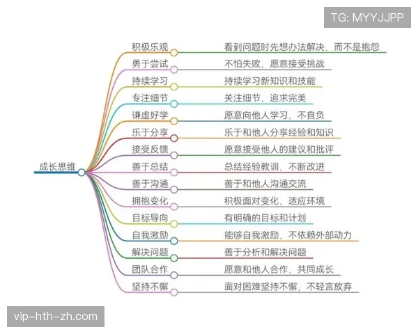 巴尔科拉的上限取决于哪些关键成长维度？