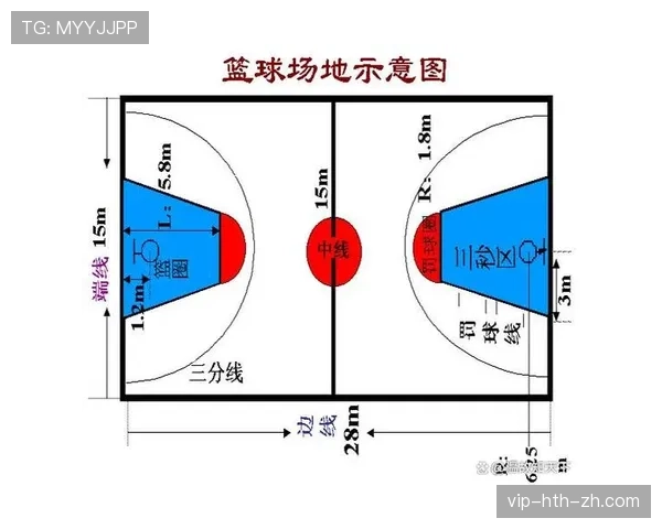 深入解析篮球场上的限制区规则具体判罚标准及定义