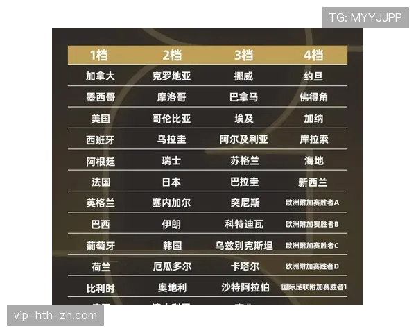 哥伦比亚2026世界杯小组赛前景如何 阵容打法能否突破死亡之组 哥伦比亚2026世界杯小组赛前景如何 阵容打法能否突破死亡之组