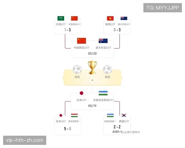 澳大利亚队2026世界杯预选赛前景分析:亚洲区突围关键战与潜在对手解析 澳大利亚队2026世界杯预选赛前景分析:亚洲区突围关键战与潜在对手解析