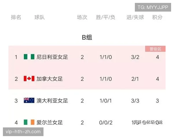 世界杯B组最终积分预测 世界杯B组最终积分预测